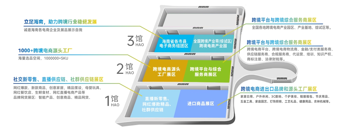 展区分布示意图